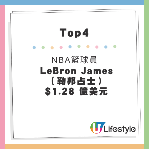 福布斯運動員收入排行榜出爐！美斯得第三 榜首年薪達20億港元 