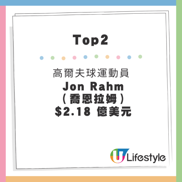 福布斯運動員收入排行榜出爐！美斯得第三 榜首年薪達20億港元 