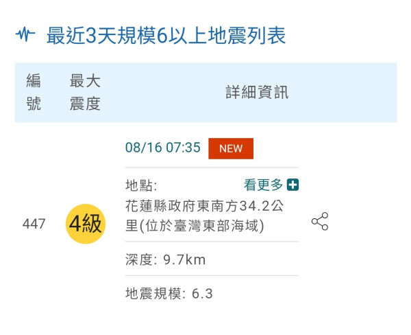 台灣地震｜宜蘭花蓮接連發生5級以上地震 氣象署警告未來3天或有5.5級餘震 