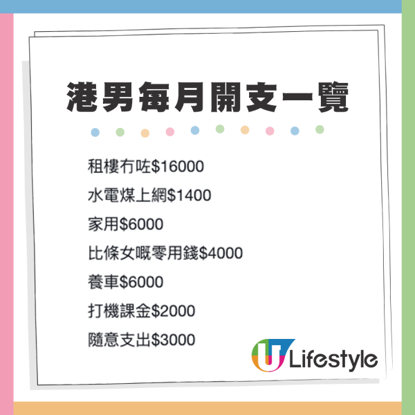 港男每月開支一覽。來源：LIHKG討論區