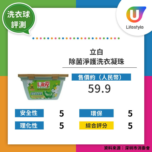 洗衣珠爆炸︱洗衣珠放陽台變「兇器」一扯爆漿濺眼險致盲！醫生揭放2地方易變質