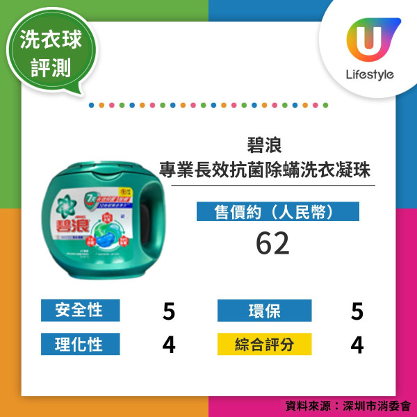 洗衣珠爆炸︱洗衣珠放陽台變「兇器」一扯爆漿濺眼險致盲！醫生揭放2地方易變質