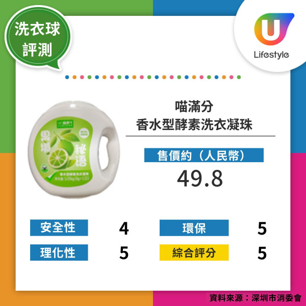 洗衣珠爆炸︱洗衣珠放陽台變「兇器」一扯爆漿濺眼險致盲！醫生揭放2地方易變質