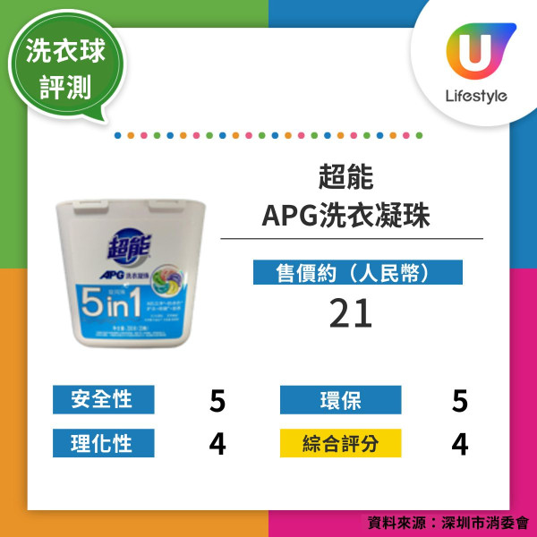 洗衣珠爆炸︱洗衣珠放陽台變「兇器」一扯爆漿濺眼險致盲！醫生揭放2地方易變質