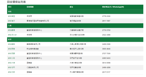 回收環保站列表（圖片來源：綠在區區）