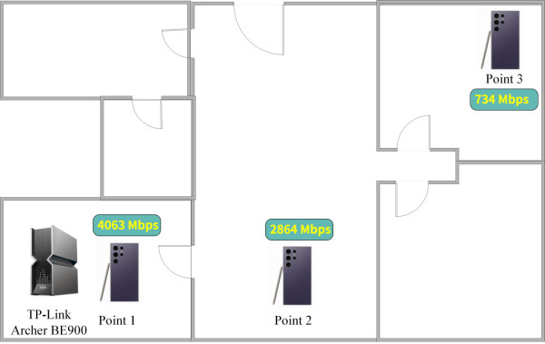 四頻 Wi-Fi 7 TP-Link Archer BE900 實測！Dynamic Mesh 連線直迫 8,000Mbps！