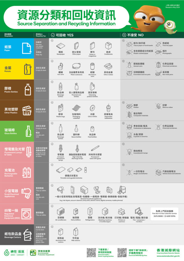 可回收物品（圖片來源：綠在區區）