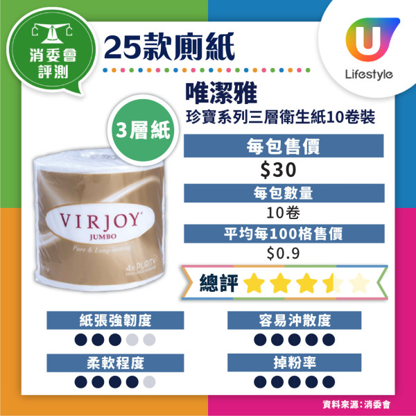 消委會妝前底霜檢測｜17款含干擾內分泌防曬成份恐增癌風險 3款安全名單 