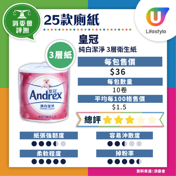 消委會妝前底霜檢測｜17款含干擾內分泌防曬成份恐增癌風險 3款安全名單 