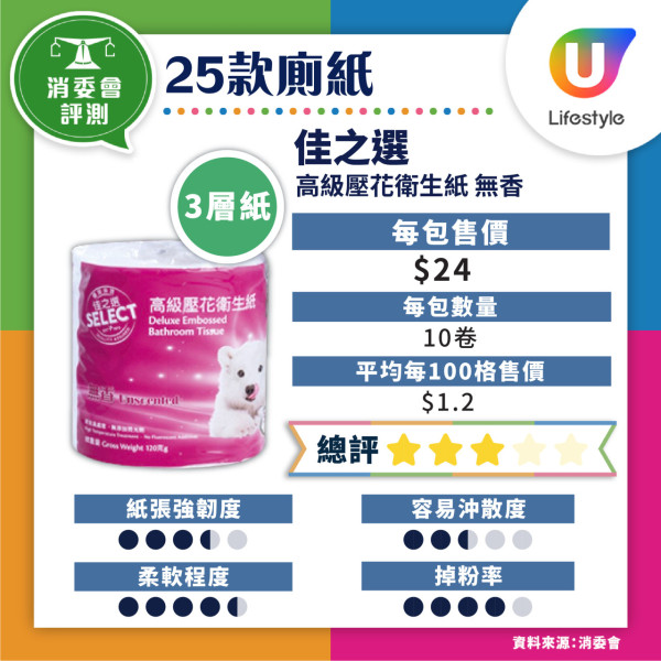 消委會妝前底霜檢測｜17款含干擾內分泌防曬成份恐增癌風險 3款安全名單 