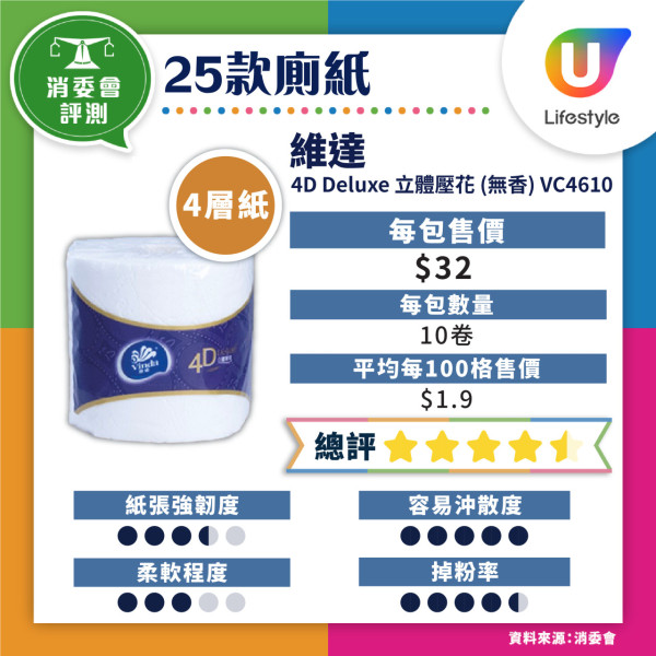 消委會妝前底霜檢測｜17款含干擾內分泌防曬成份恐增癌風險 3款安全名單 