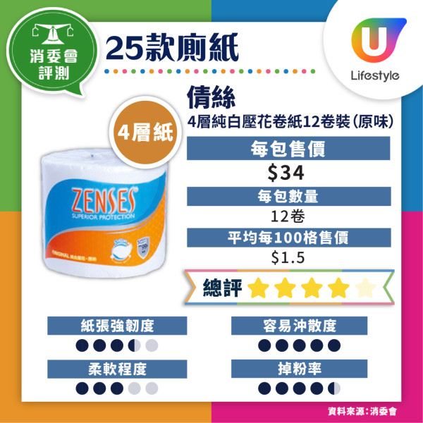 消委會妝前底霜檢測｜17款含干擾內分泌防曬成份恐增癌風險 3款安全名單 