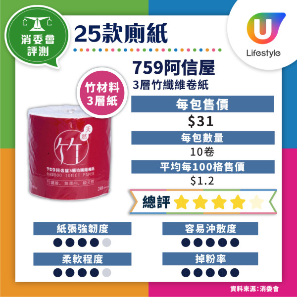 消委會妝前底霜檢測｜17款含干擾內分泌防曬成份恐增癌風險 3款安全名單 