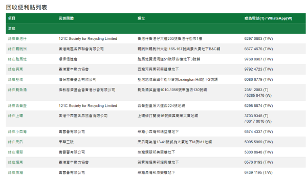 港島區回收便利點（圖片來源：綠在區區）