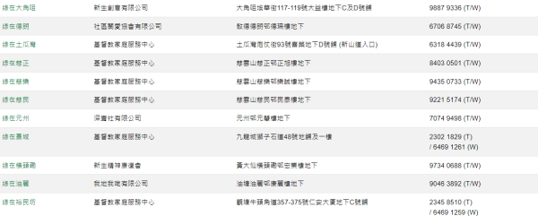 九龍區回收便利點（圖片來源：綠在區區）