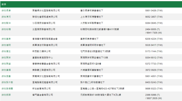 新界區回收便利點（圖片來源：綠在區區）