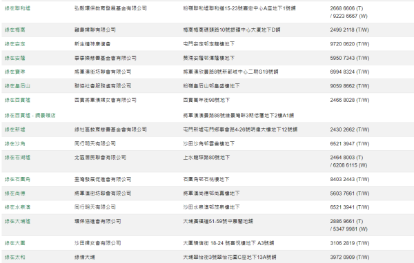 新界區回收便利點（圖片來源：綠在區區）