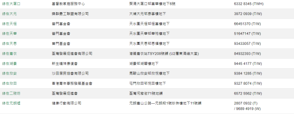 新界區回收便利點（圖片來源：綠在區區）