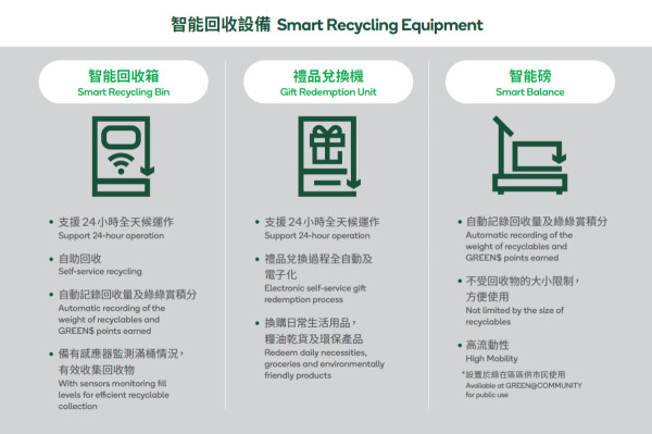 智能回收設備（圖片來源：綠在區區）