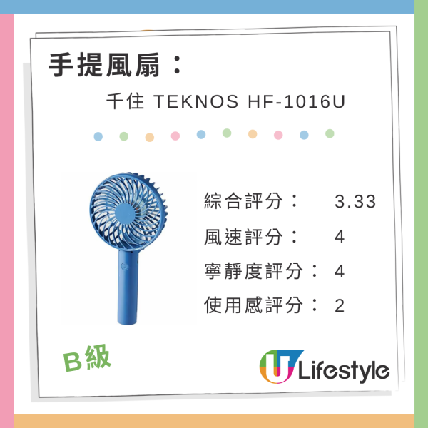 日本雜誌《MONOQLO》實測26款手提電風扇評分