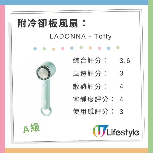 日本雜誌《MONOQLO》實測26款手提電風扇評分