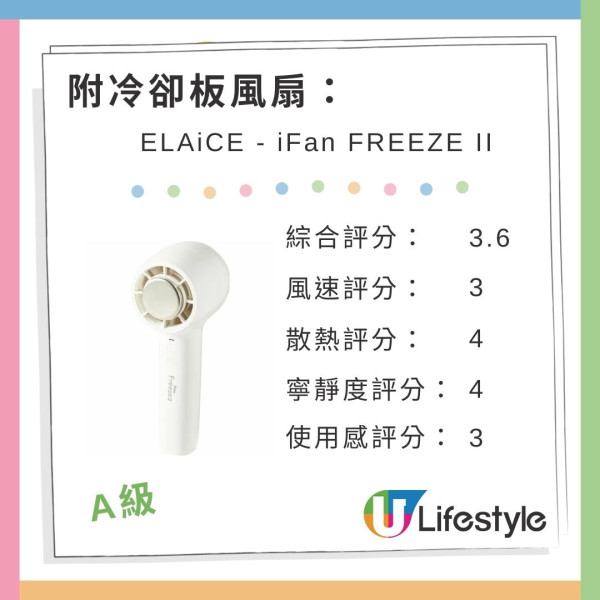 日本雜誌《MONOQLO》實測26款手提電風扇評分