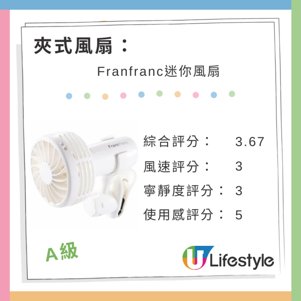 日本雜誌《MONOQLO》實測26款手提電風扇評分