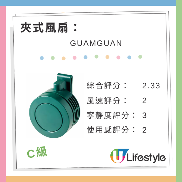 日本雜誌《MONOQLO》實測26款手提電風扇評分