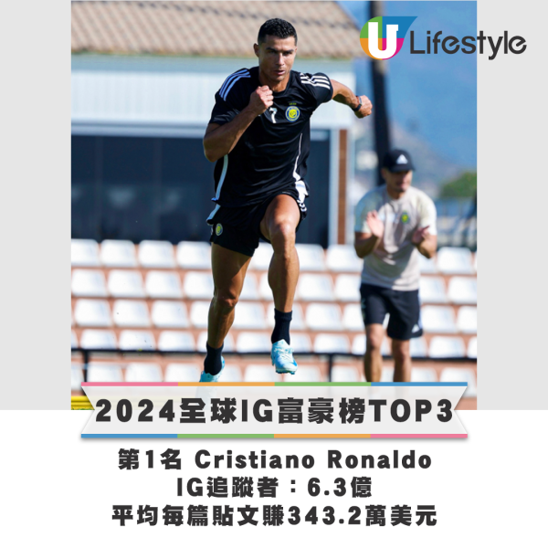 2024全球IG富豪榜TOP 3。來源：Hopper HQ