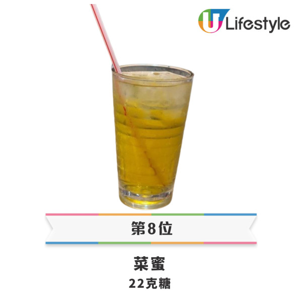 16款茶餐廳凍飲卡路里排行榜｜朱古力竟非最肥？／冠軍熱量＝1碗飯