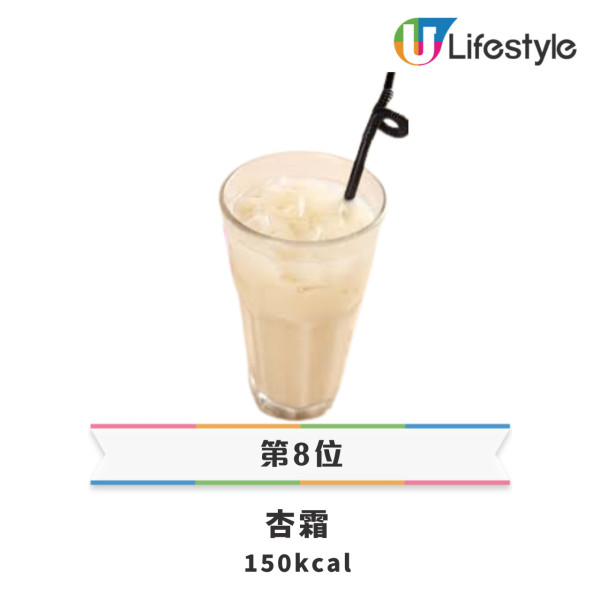 16款茶餐廳凍飲卡路里排行榜｜朱古力竟非最肥？／冠軍熱量＝1碗飯