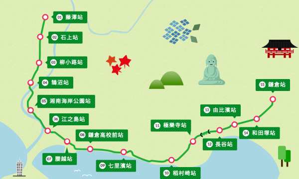 江之電路線（圖片︰enoden.co.jp）