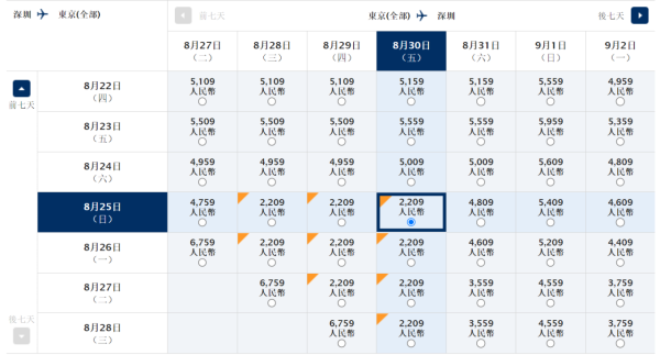 ANA全日空限時機票優惠！深圳來回東京HK,385起！包2件23kg寄艙行李 