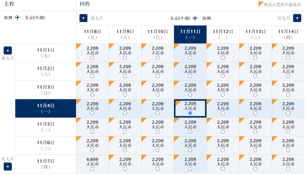 ANA全日空限時機票優惠！深圳來回東京HK,385起！包2件23kg寄艙行李 