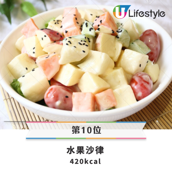 15款茶記早餐卡路里排行榜｜沙嗲牛麵3甲不入！冠軍熱量＝2.8碗飯