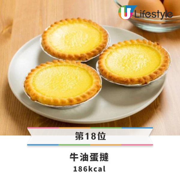 18款茶餐廳下午茶卡路里排行榜｜沙律肥過炸髀？／冠軍熱量＝2.3碗飯