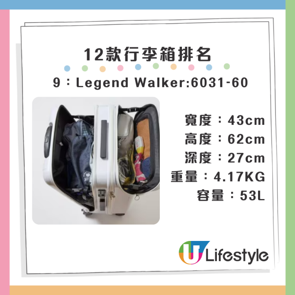 行李箱推薦｜消委會/LDK測試逾30款比較 買行李喼8貼士睇防水/耐跌/手把