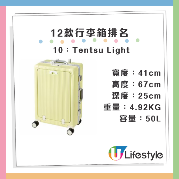 日本雜誌實測8大平價風筒排行榜！全部300港元以下、部份品牌香港都買到 