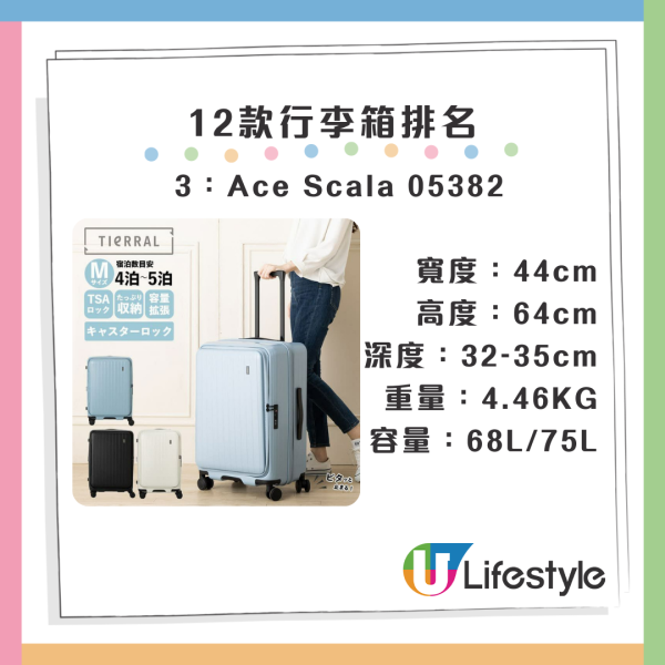 行李箱推薦｜消委會/LDK測試逾30款比較 買行李喼8貼士睇防水/耐跌/手把