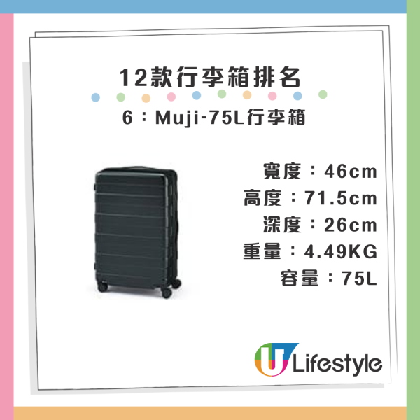 日本雜誌實測8大平價風筒排行榜！全部300港元以下、部份品牌香港都買到 