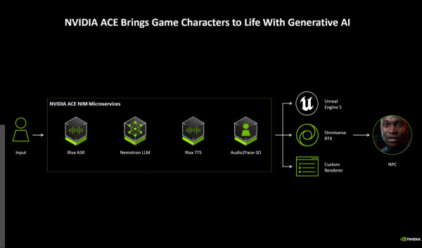 NVIDIA Gamescom 2024 大放異彩！人工智能驅動遊戲角色、RTX 技術突破與雲遊戲未來！
