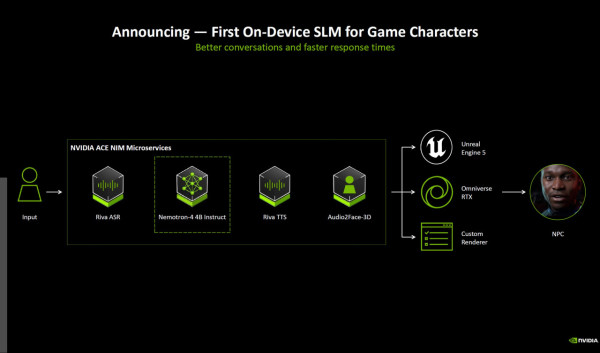NVIDIA Gamescom 2024 大放異彩！人工智能驅動遊戲角色、RTX 技術突破與雲遊戲未來！