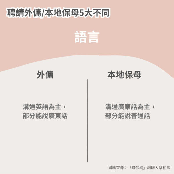 管家王︱請本地保母抵過請外傭？ 解構語言/工時/居住/薪金/合約期不同 最適合2類家庭