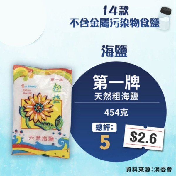 消委會食鹽報告｜25款食鹽含重金屬污染物！14款安全食鹽推薦，$2.6 就有交易！