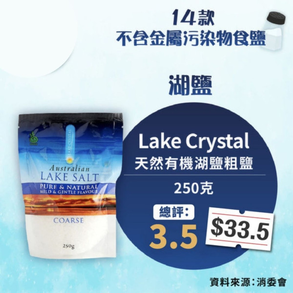 消委會食鹽報告｜25款食鹽含重金屬污染物！14款安全食鹽推薦，$2.6 就有交易！