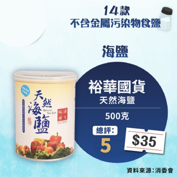 消委會食鹽報告｜25款食鹽含重金屬污染物！14款安全食鹽推薦，$2.6 就有交易！