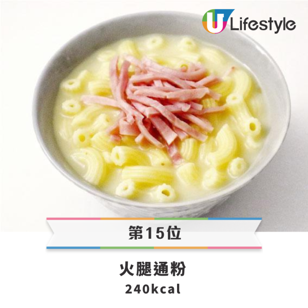 15款茶記早餐卡路里排行榜｜沙嗲牛麵3甲不入！冠軍熱量＝2.8碗飯