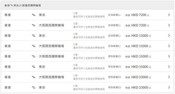 港航推出優惠年票 每次來回最平0起！包20kg行李 飛東京/大阪/台北/曼谷等 