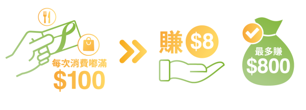 828樂悠節商戶名單及優惠