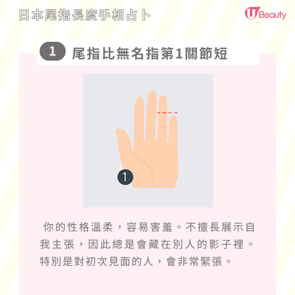 1. 尾指比無名指的第1關節短︰ 你的性格溫柔，容易害羞。不擅長展示自我主張，因此總是會藏在別人的影子裡。特別是對初次見面的人，會非常緊張。